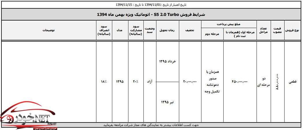 قیمت جک S5اتومات